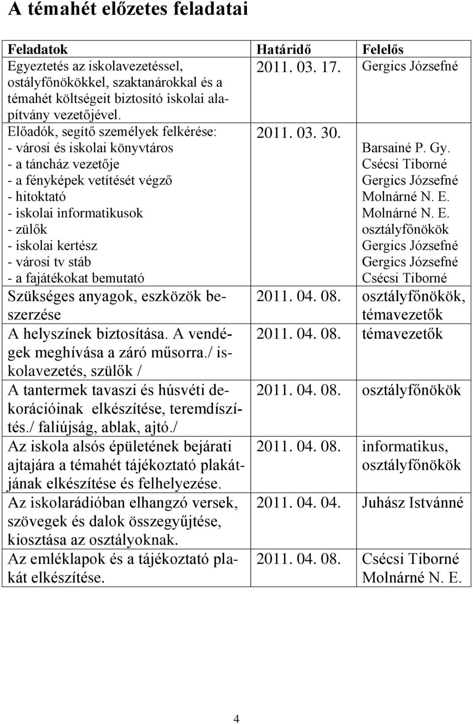 Előadók, segítő személyek felkérése: - városi és iskolai könyvtáros - a táncház vezetője - a fényképek vetítését végző - hitoktató - iskolai informatikusok - zülők - iskolai kertész - városi tv stáb