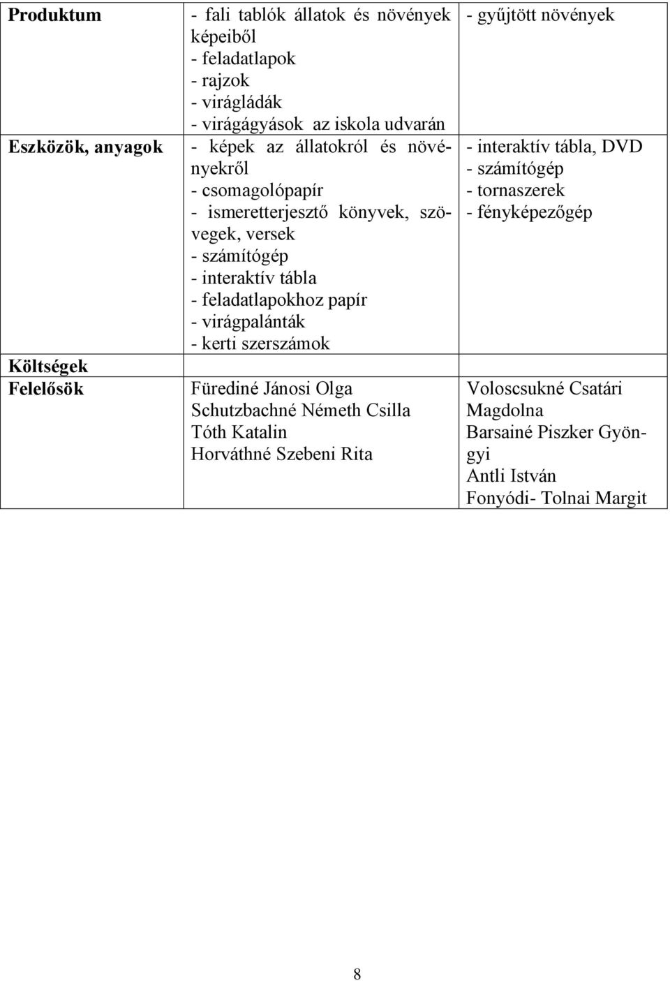 feladatlapokhoz papír - virágpalánták - kerti szerszámok Fürediné Jánosi Olga Schutzbachné Németh Csilla Tóth Katalin Horváthné Szebeni Rita - gyűjtött