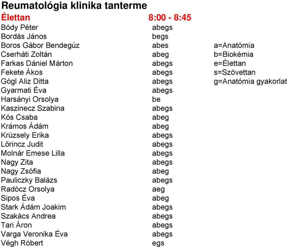 Harsányi Orsolya Kaszinecz Szina Kós Csa Krámos Ádám Krüzsely Erika Lőrincz Judit Molnár Emese Lilla Nagy Zita Nagy Zsófia