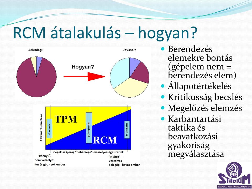 berendezés elem) Állapotértékelés Kritikusság