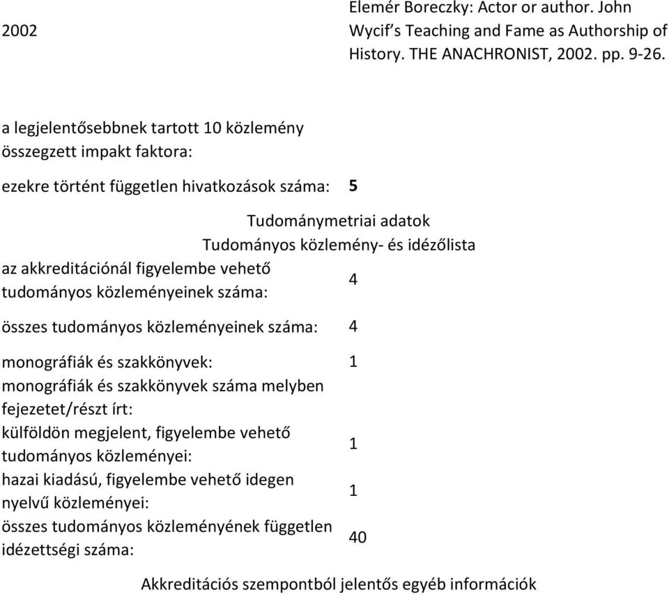 akkreditációnál figyelembe vehető 4 tudmánys közleményeinek száma: összes tudmánys közleményeinek száma: mngráfiák és szakkönyvek: mngráfiák és szakkönyvek száma melyben