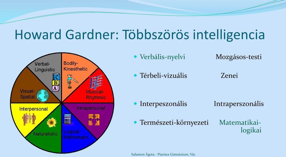 Mozgásos-testi Zenei Interpeszonális