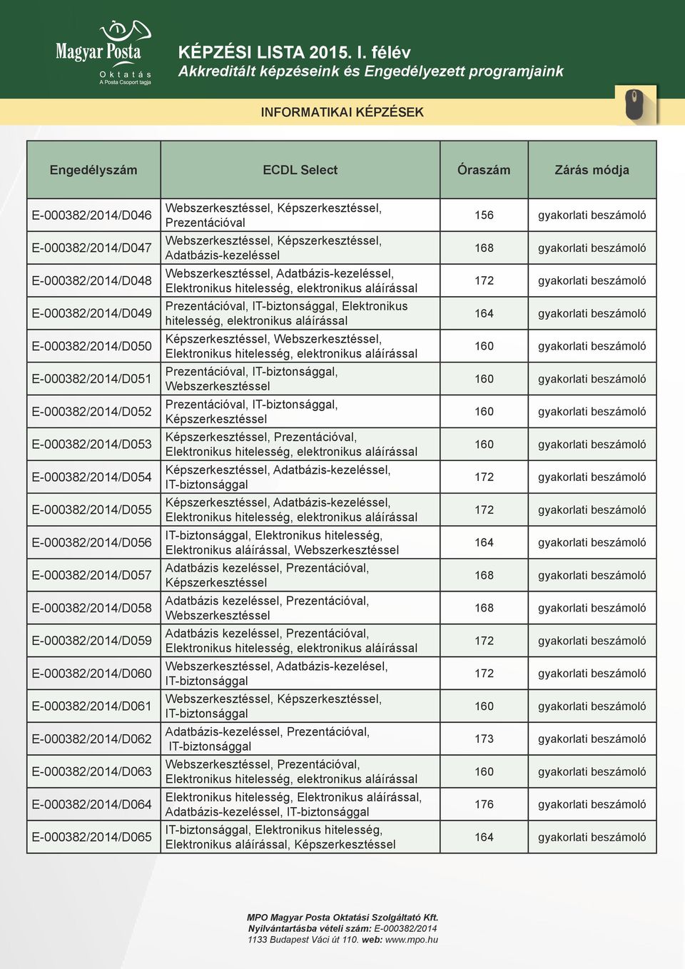 E-000382/2014/D064 E-000382/2014/D065 Webszerkesztéssel, Képszerkesztéssel, Prezentációval Webszerkesztéssel, Képszerkesztéssel, Adatbázis-kezeléssel Webszerkesztéssel, Adatbázis-kezeléssel,