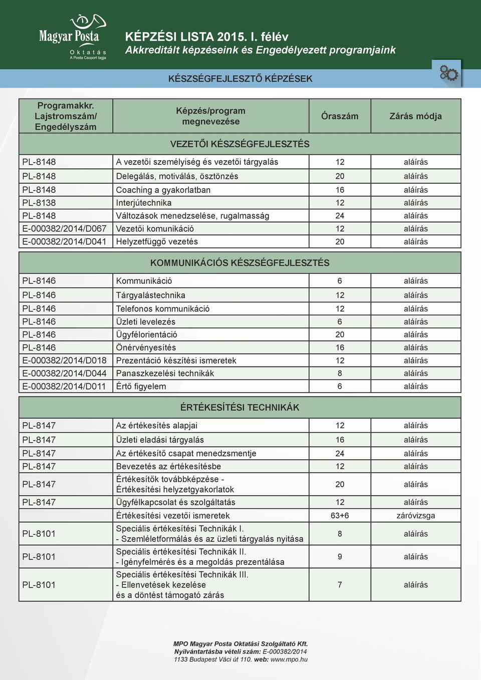 Helyzetfüggő vezetés 20 aláírás KOMMUNIKÁCIÓS KÉSZSÉGFEJLESZTÉS PL-8146 Kommunikáció 6 aláírás PL-8146 Tárgyalástechnika 12 aláírás PL-8146 Telefonos kommunikáció 12 aláírás PL-8146 Üzleti levelezés