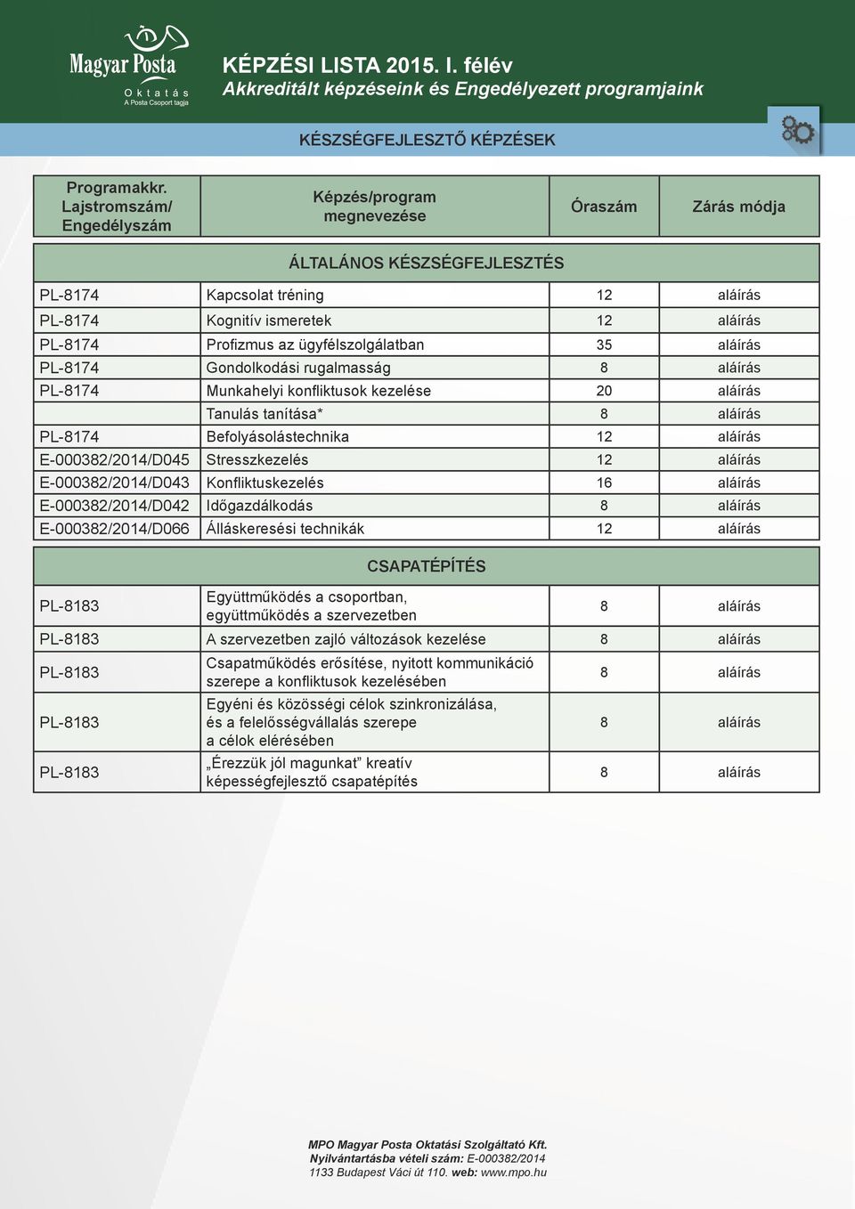 E-000382/2014/D043 Konfliktuskezelés 16 aláírás E-000382/2014/D042 Időgazdálkodás E-000382/2014/D066 Álláskeresési technikák 12 aláírás PL-8183 Együttműködés a csoportban, együttműködés a