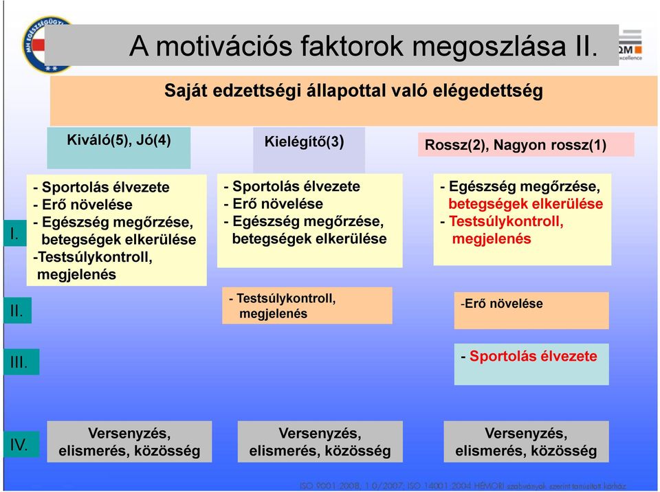 - Egészség megőrzése, betegségek elkerülése - Egészség megőrzése, betegségek elkerülése - Testsúlykontroll, megjelenés II.