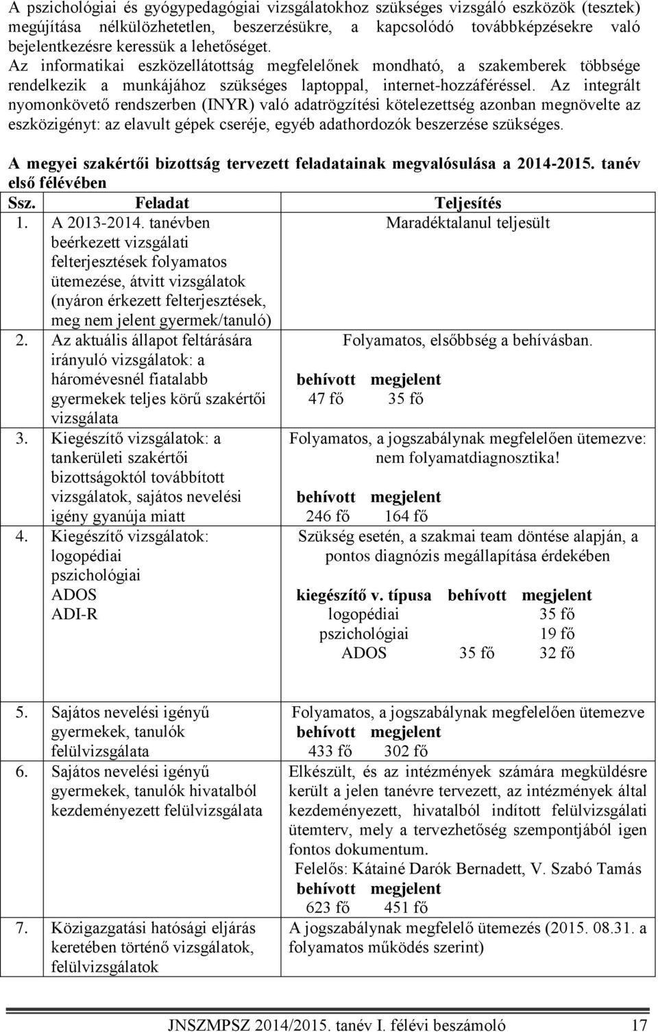 Az integrált nyomonkövető rendszerben (INYR) való adatrögzítési kötelezettség azonban megnövelte az eszközigényt: az elavult gépek cseréje, egyéb adathordozók beszerzése szükséges.