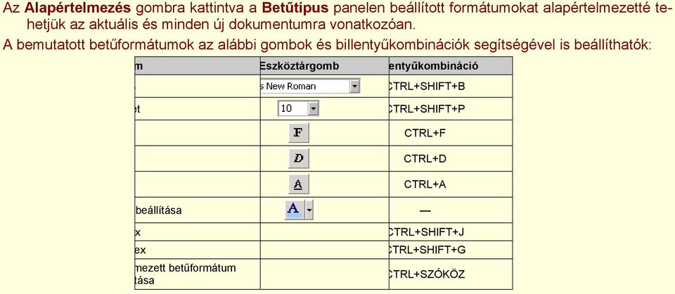 A bemutatott betűformátumok az alábbi gombok és billentyűkombinációk segítségével is beállíthatók: s m
