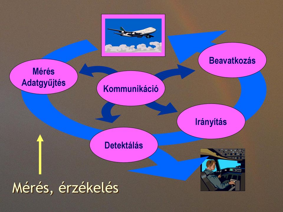 Beavatkozás
