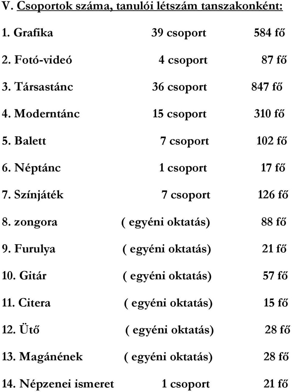 Színjáték 7 csoport 126 fő 8. zongora ( egyéni oktatás) 88 fő 9. Furulya ( egyéni oktatás) 21 fő 10.