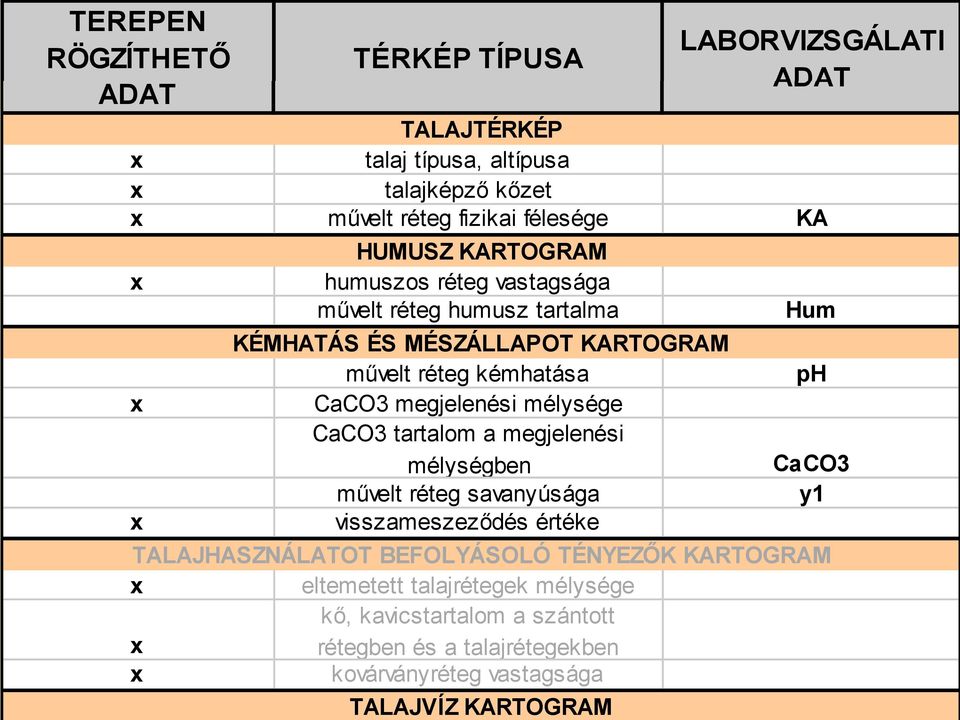 megjelenési mélysége CaCO3 tartalom a megjelenési mélységben művelt réteg savanyúsága visszameszeződés értéke Hum ph CaCO3 y1 TALAJHASZNÁLATOT BEFOLYÁSOLÓ TÉNYEZŐK