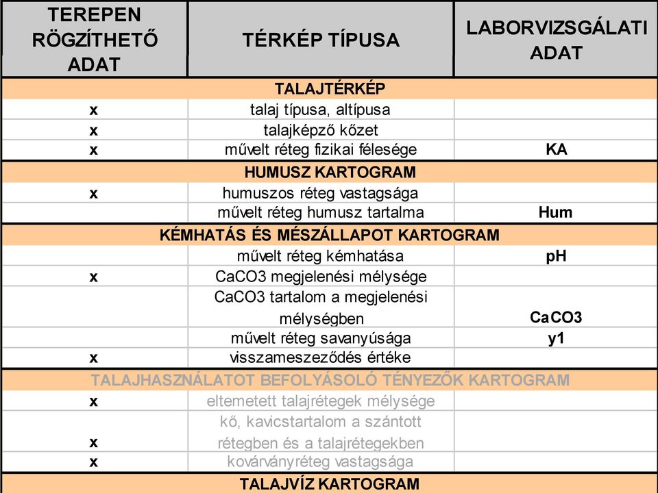 megjelenési mélysége CaCO3 tartalom a megjelenési mélységben művelt réteg savanyúsága visszameszeződés értéke Hum ph CaCO3 y1 TALAJHASZNÁLATOT BEFOLYÁSOLÓ TÉNYEZŐK