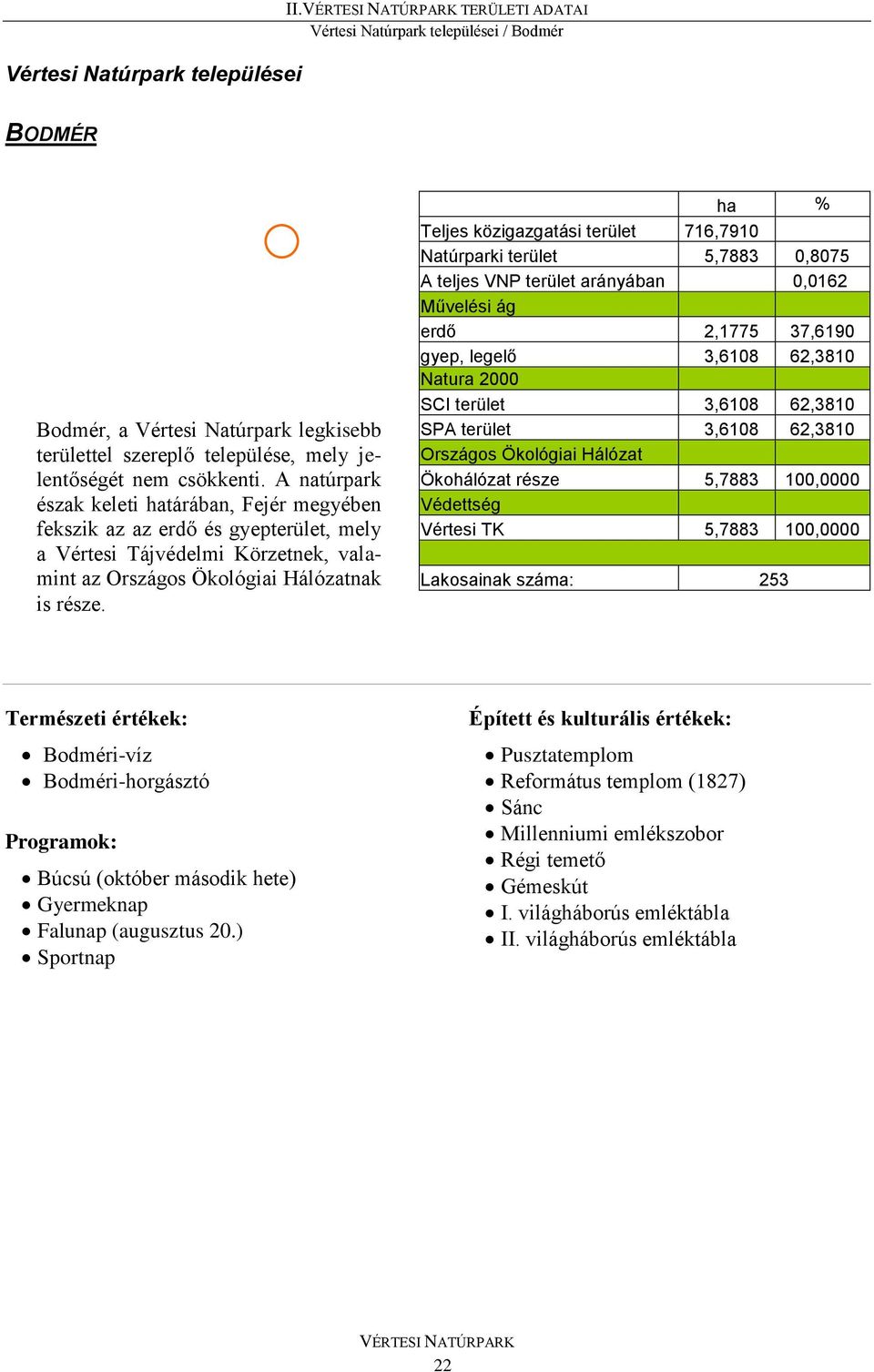 ha % Teljes közigazgatási terület 716,7910 Natúrparki terület 5,7883 0,8075 A teljes VNP terület arányában 0,0162 Művelési ág erdő 2,1775 37,6190 gyep, legelő 3,6108 62,3810 Natura 2000 SCI terület