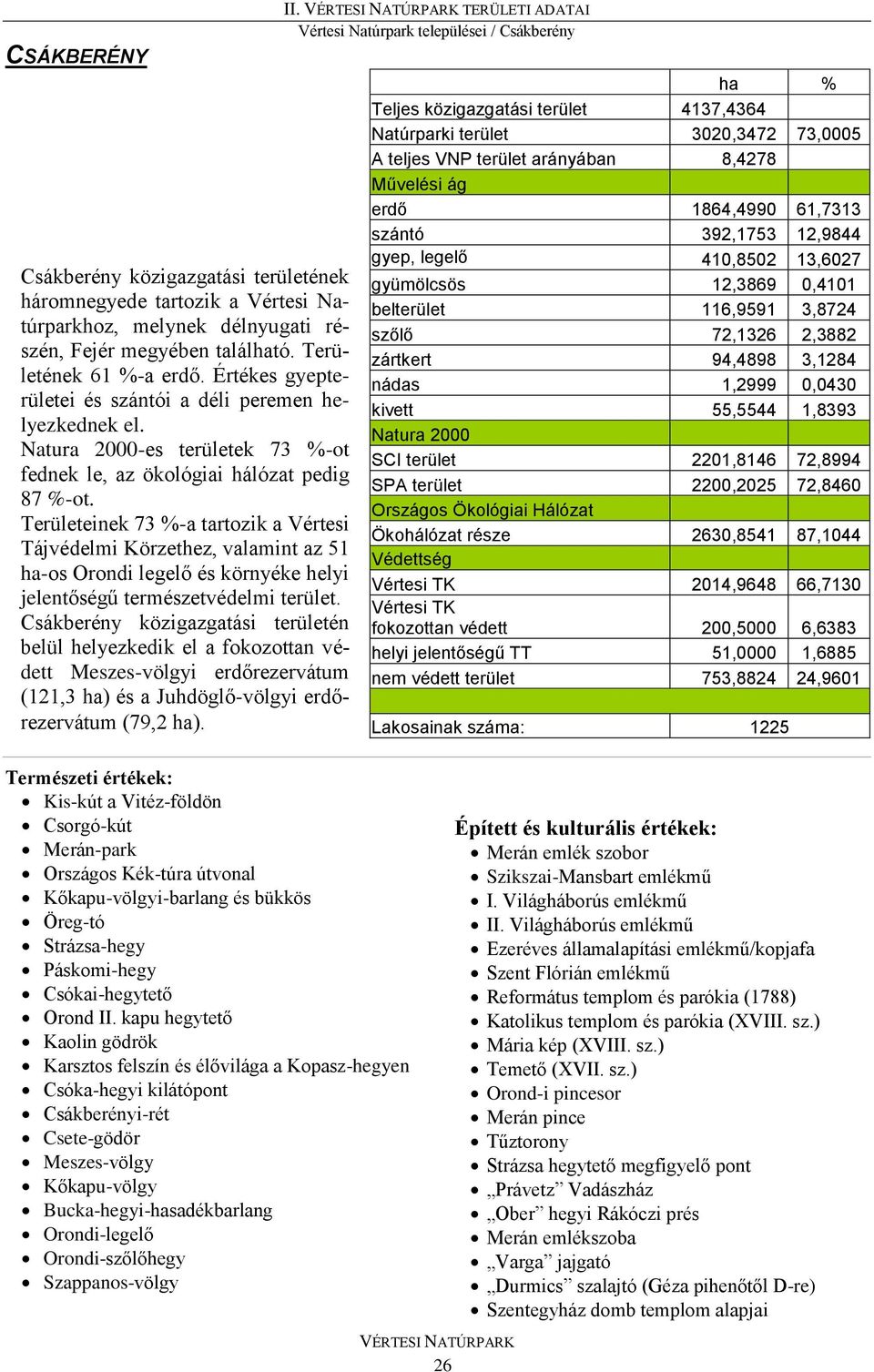 Területeinek 73 %-a tartozik a Vértesi Tájvédelmi Körzethez, valamint az 51 ha-os Orondi legelő és környéke helyi jelentőségű természetvédelmi terület.
