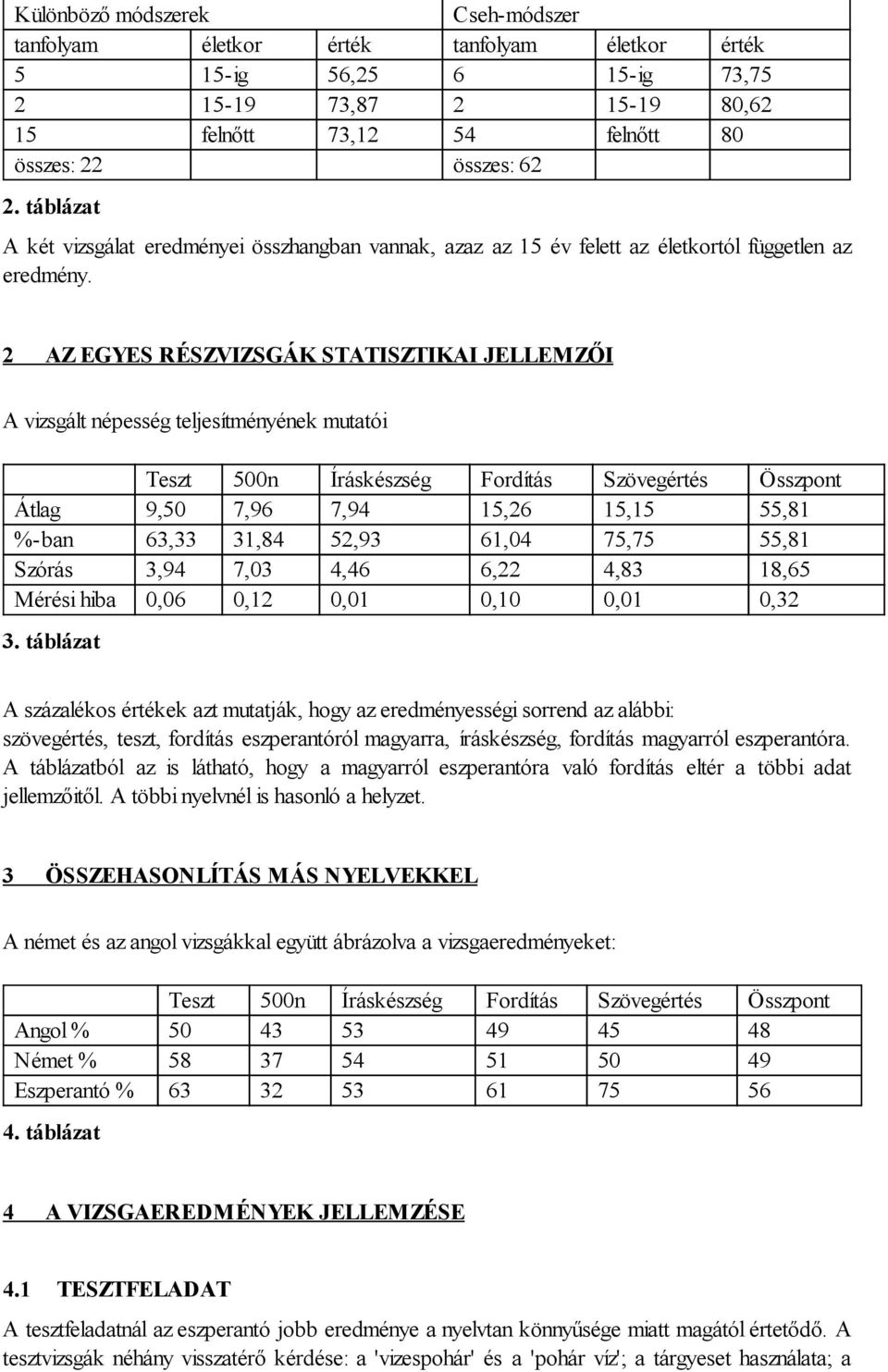 2 AZ EGYES RÉSZVIZSGÁK STATISZTIKAI JELLEMZŐI A vizsgált népesség teljesítményének mutatói Teszt 500n Íráskészség Fordítás Szövegértés Összpont Átlag 9,50 7,96 7,94 15,26 15,15 55,81 %-ban 63,33
