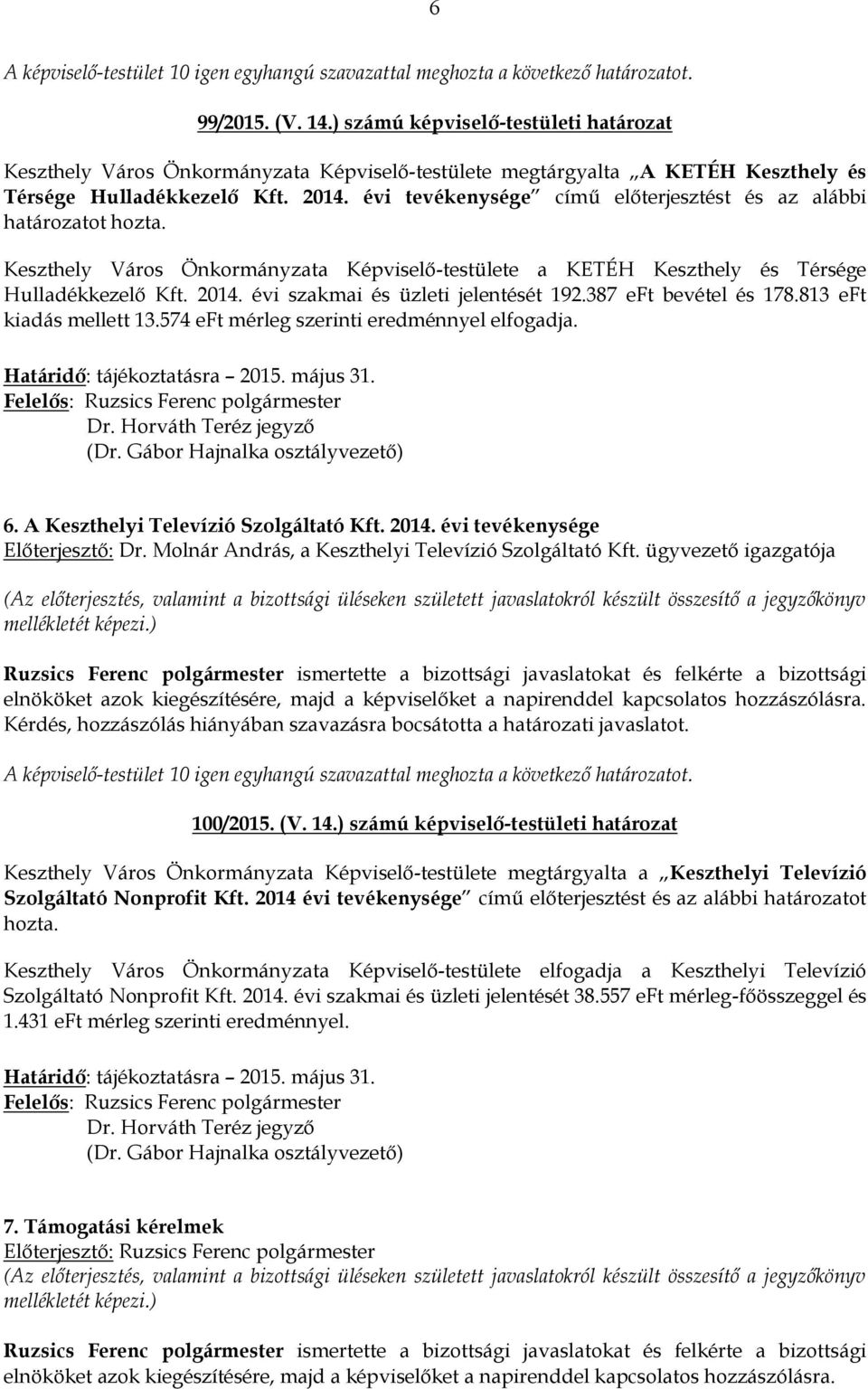 évi szakmai és üzleti jelentését 192.387 eft bevétel és 178.813 eft kiadás mellett 13.574 eft mérleg szerinti eredménnyel elfogadja. Határidő: tájékoztatásra 2015. május 31. 6.