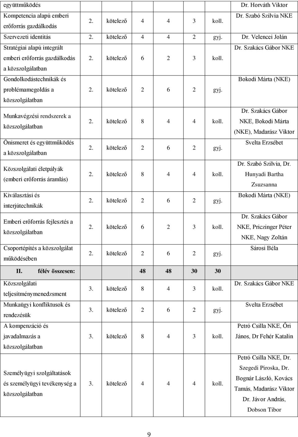 Szakács Gábor Munkavégzési rendszerek a 2. kötelező 8 4 4 koll. NKE, Bokodi Márta közszolgálatban (NKE), Madarász Viktor Önismeret és együttműködés Svelta Erzsébet 2. kötelező 2 6 2 gyj.