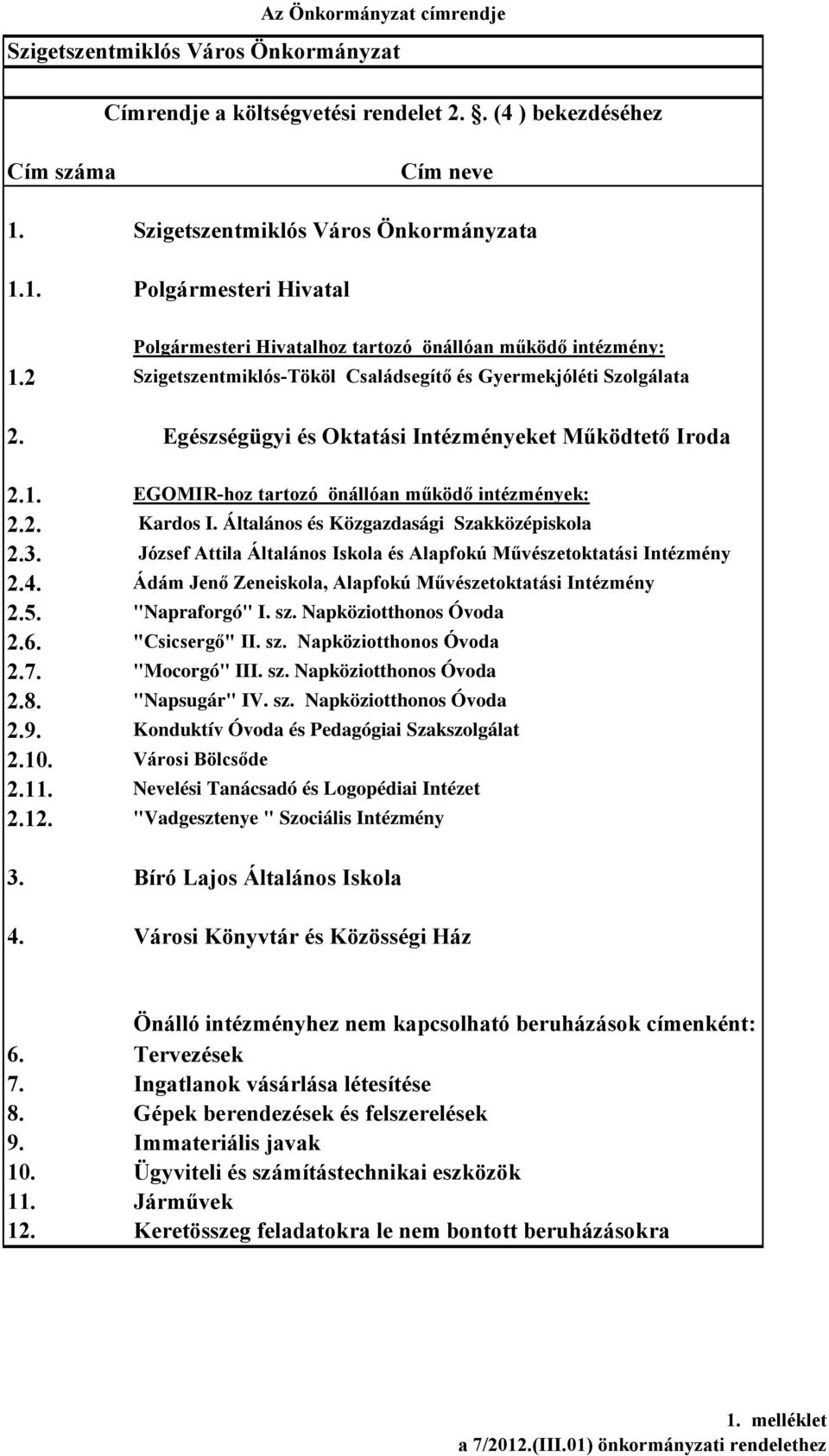 Általános és Közgazdasági Szakközépiskola 2.3. József Attila Általános Iskola és Alapfokú Művészetoktatási Intézmény 2.4. Ádám Jenő Zeneiskola, Alapfokú Művészetoktatási Intézmény 2.5. "Napraforgó" I.