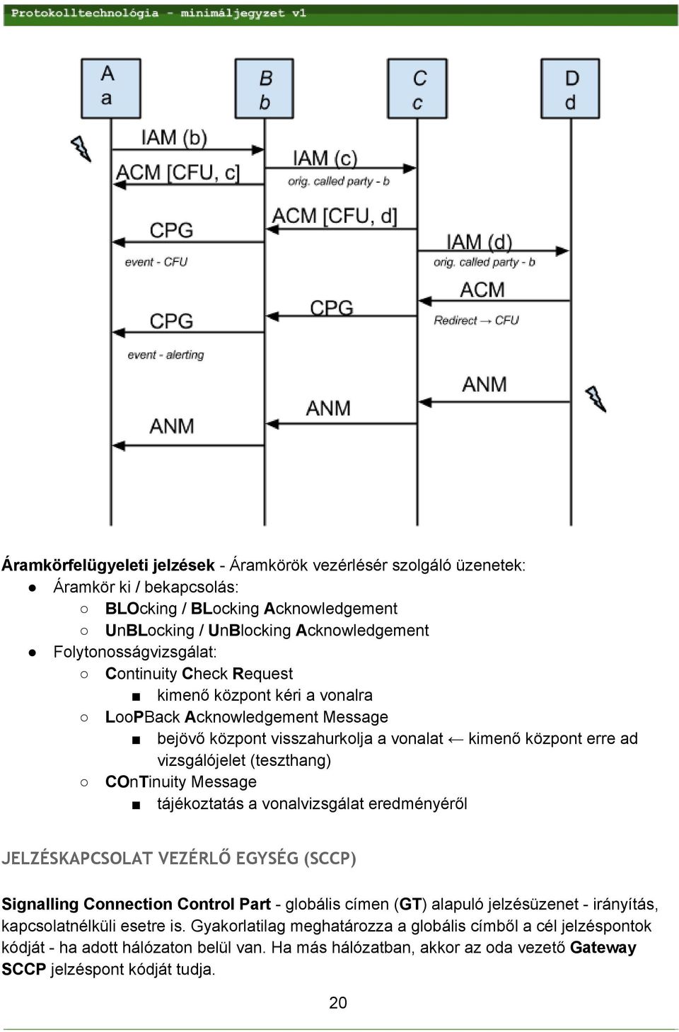 (teszthang) COnTinuity Message tájékoztatás a vonalvizsgálat eredményéről JELZÉSKAPCSOLAT VEZÉRLŐ EGYSÉG (SCCP) Signalling Connection Control Part globális címen (GT) alapuló jelzésüzenet