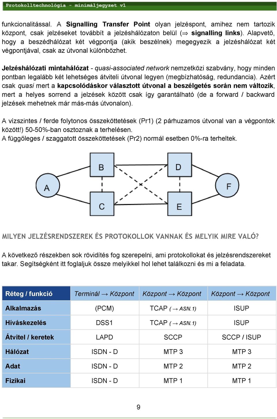 Jelzéshálózati mintahálózat quasi associated network nemzetközi szabvány, hogy minden pontban legalább két lehetséges átviteli útvonal legyen (megbízhatóság, redundancia).