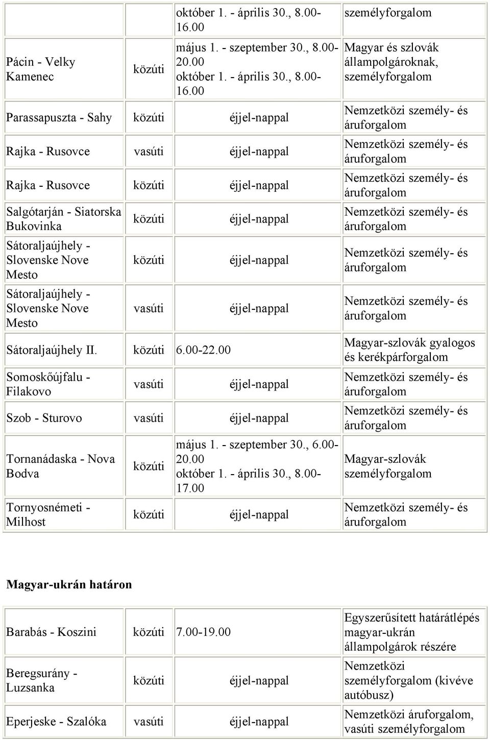 00 Somoskőújfalu - Filakovo Szob - Sturovo Tornanádaska - Nova Bodva Tornyosnémeti - Milhost május 1. - szeptember 30., 6.00-17.