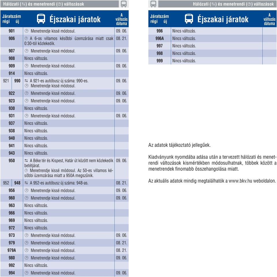 z 50-es villamos késôbbi üzemzárása miatt a 950 megszûnik. 952 948 952-es autóbusz új száma: 948-as. 956 960 963 Nincs. 966 Nincs. 969 Nincs. 972 Nincs. 973 979 979 980 992 Nincs. 994 996 Nincs.