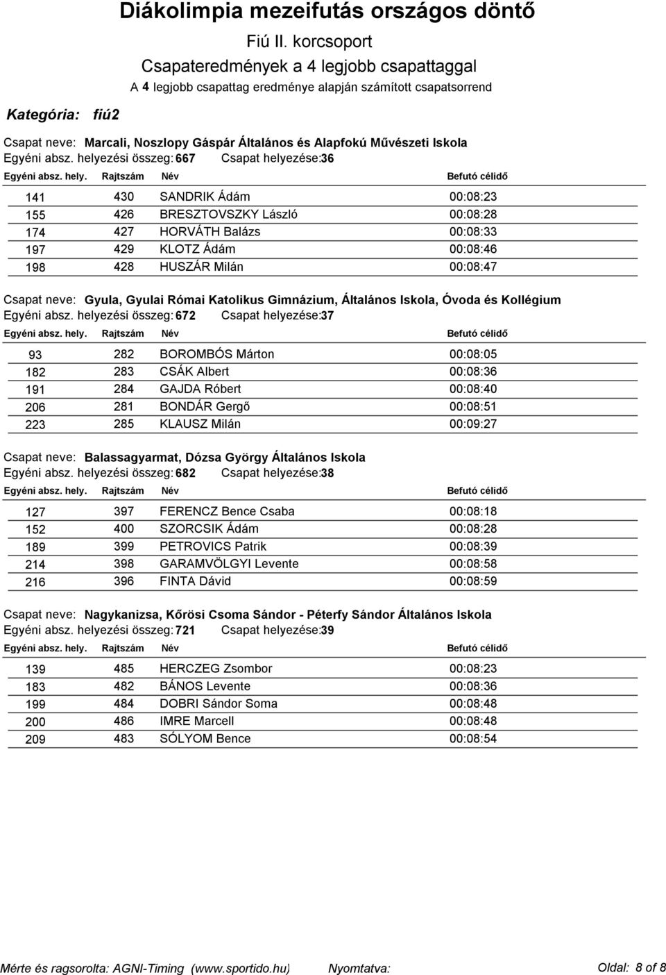 Csapat neve: Gyula, Gyulai Római Katolikus Gimnázium, Általános Iskola, Óvoda és Kollégium Egyéni absz.