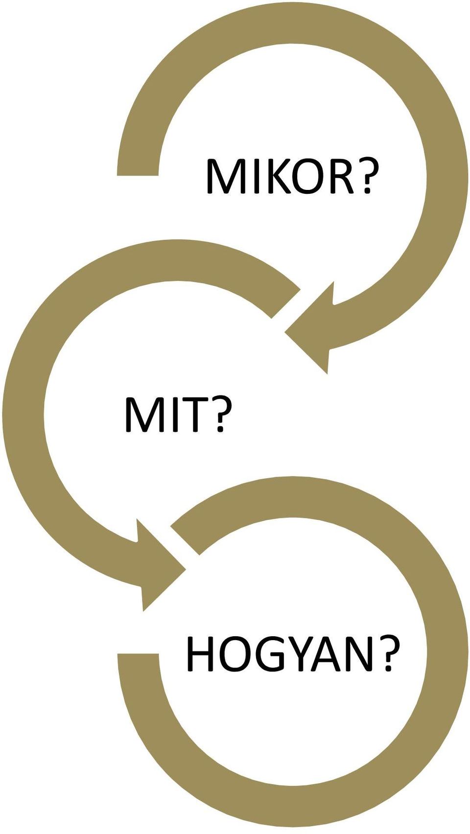 HOGYAN?