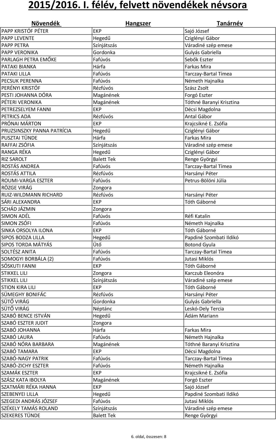 VERONIKA Magánének Tóthné Baranyi Krisztina PETREZSELYEM FANNI EKP Décsi Magdolna PETRICS ADA Rézfúvós Antal Gábor PRÓNAI MÁRTON EKP Krajcsikné E.