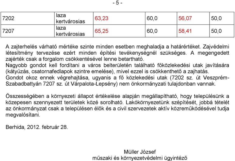 Nagyobb gondot kell fordítani a város belterületén található főközlekedési utak javítására (kátyúzás, csatornafedlapok szintre emelése), mivel ezzel is csökkenthető a zajhatás.