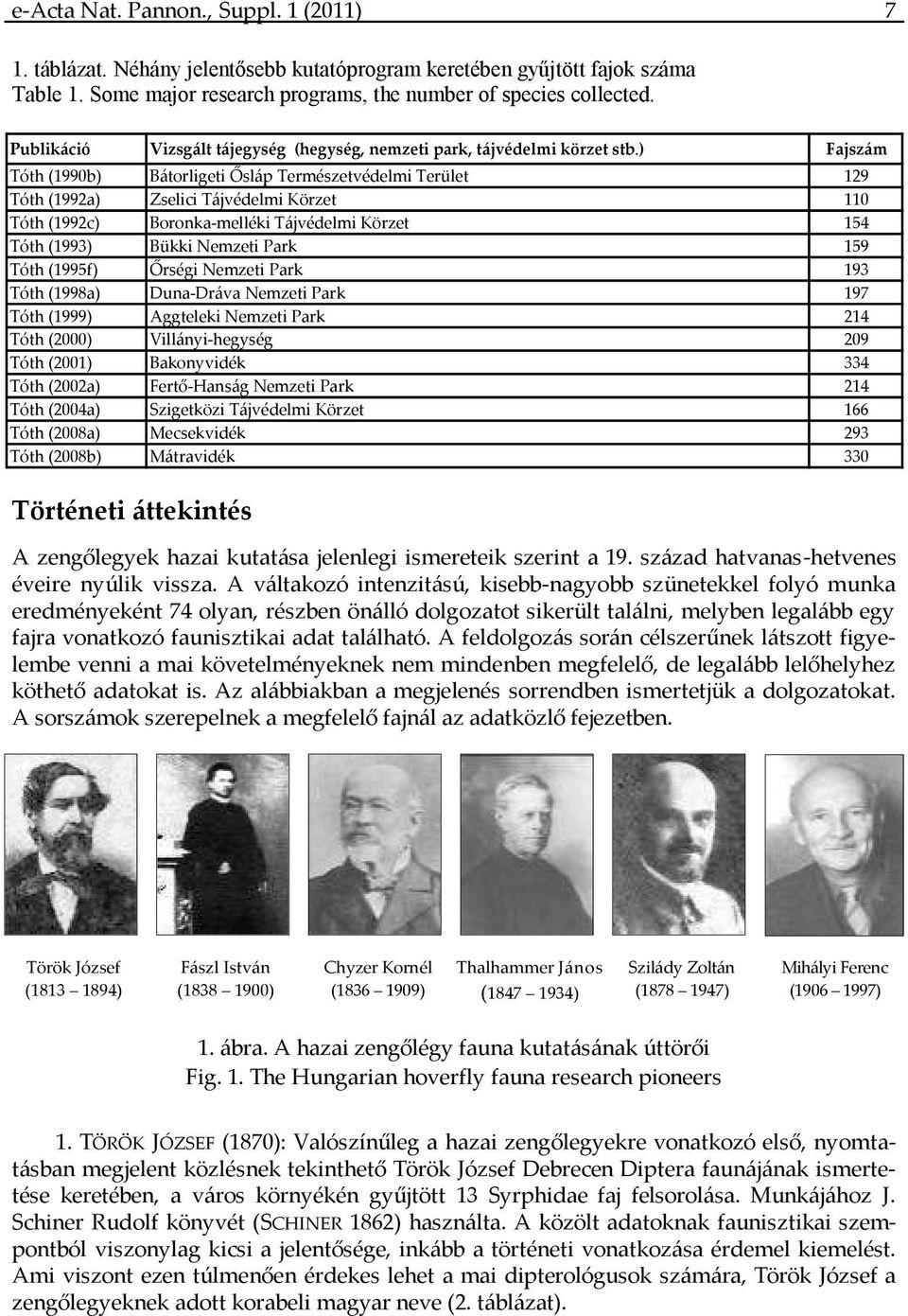 ) Fajszám Tóth (199b) Bátorligeti Ősláp Természetvédelmi Terület 129 Tóth (1992a) Zselici Tájvédelmi Körzet 11 Tóth (1992c) Boronka-melléki Tájvédelmi Körzet 154 Tóth (1993) Bükki Nemzeti Park 159