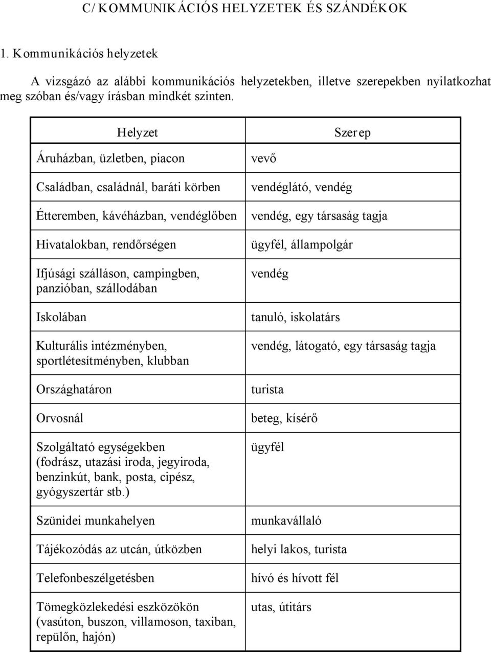 Iskolában Kulturális intézményben, sportlétesítményben, klubban Országhatáron Orvosnál Szolgáltató egységekben (fodrász, utazási iroda, jegyiroda, benzinkút, bank, posta, cipész, gyógyszertár stb.