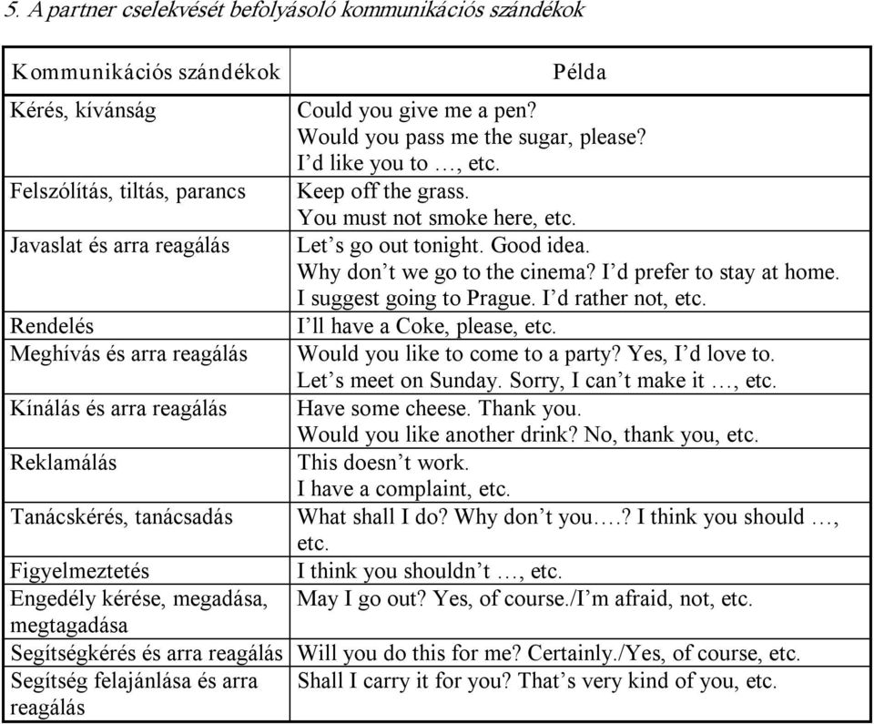 Good idea. Why don t we go to the cinema? I d prefer to stay at home. I suggest going to Prague. I d rather not, etc. I ll have a Coke, please, etc. Would you like to come to a party?