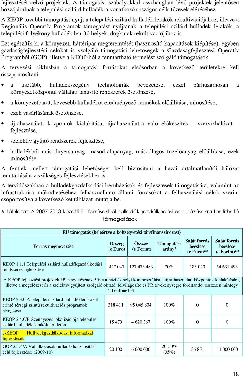 települési folyékony hulladék leürítı helyek, dögkutak rekultivációjához is.