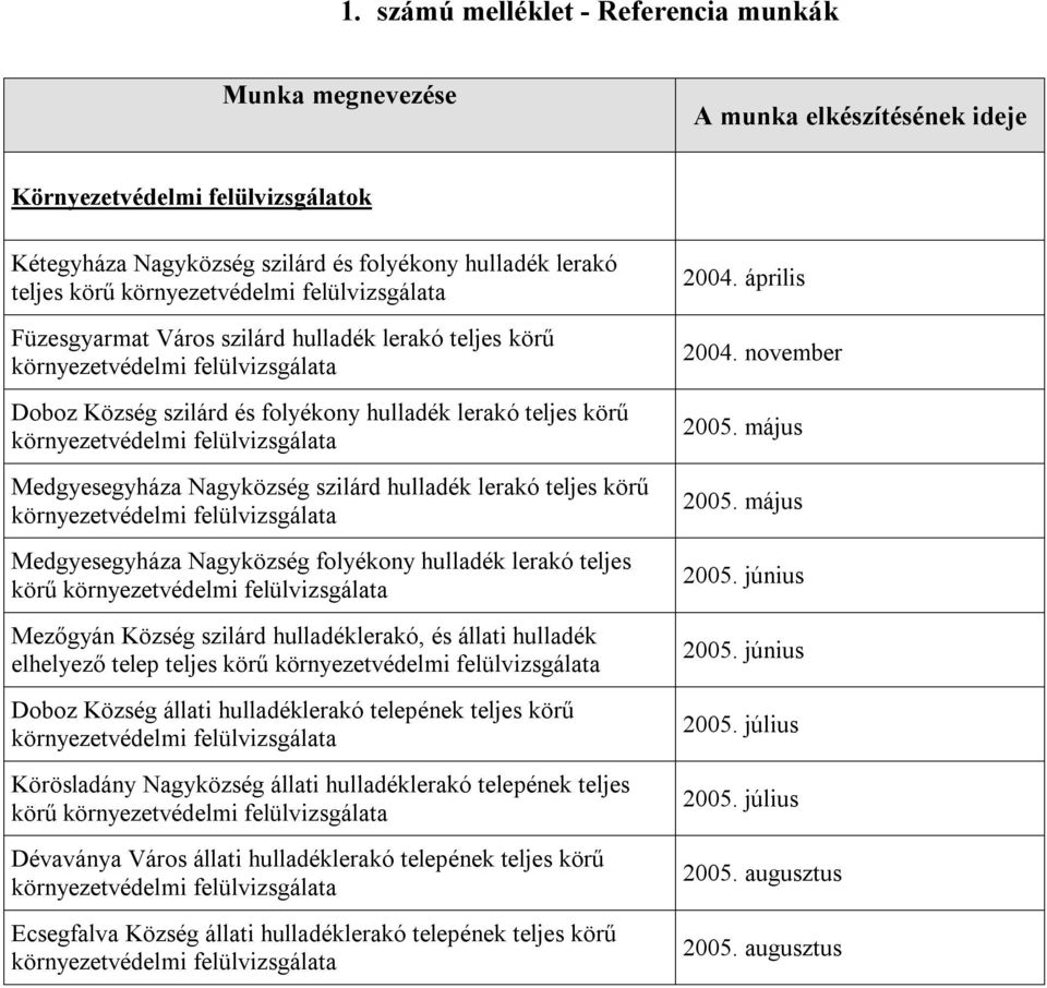 Nagyközség folyékony hulladék lerakó teljes körű Mezőgyán Község szilárd hulladéklerakó, és állati hulladék elhelyező telep teljes körű Doboz Község állati hulladéklerakó telepének teljes körű