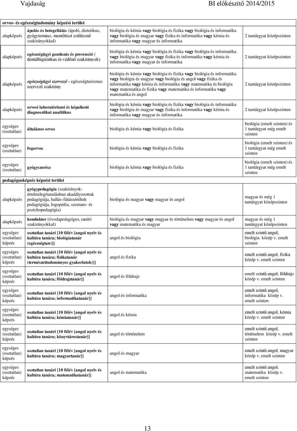 védőnő szakirányok) biológia és kémia vagy biológia és fizika vagy biológia és informatika vagy biológia és magyar vagy fizika és informatika vagy kémia és informatika vagy magyar és informatika 2