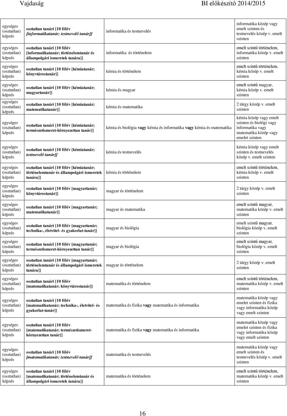 emelt [kémiatanár; magyartanár]] [kémiatanár; matematikatanár]] [kémiatanár; természetismeret-környezettan tanár]] kémia és magyar kémia és matematika kémia és biológia vagy kémia és informatika vagy