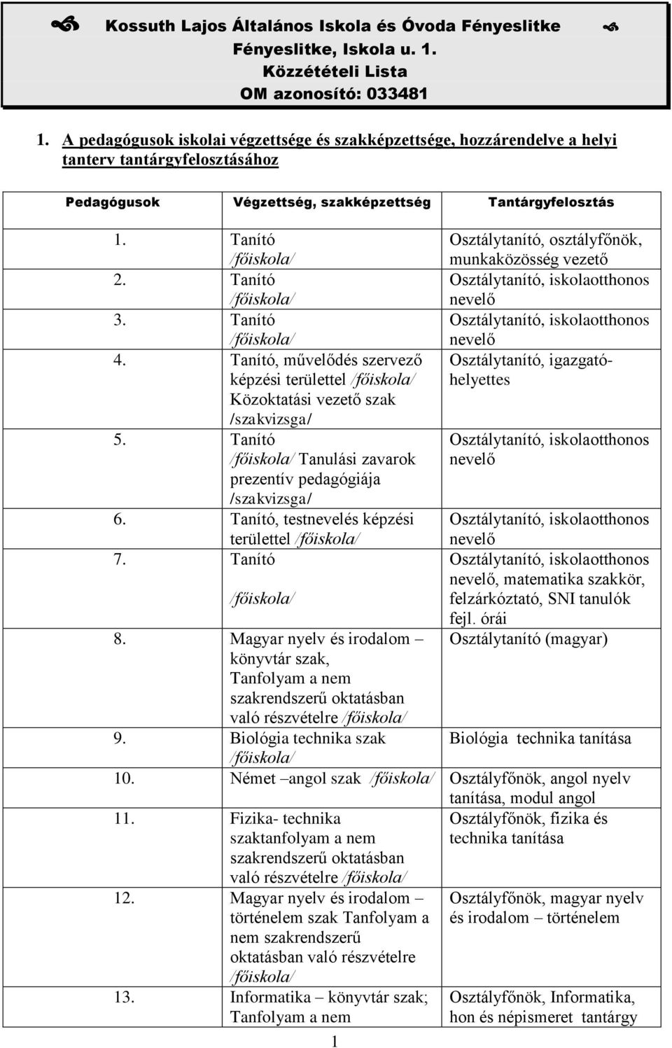 Tanító, művelődés szervező képzési területtel Közoktatási vezető szak /szakvizsga/ 5. Tanító Tanulási zavarok prezentív pedagógiája /szakvizsga/ 6. Tanító, testnevelés képzési területtel 7. Tanító 8.