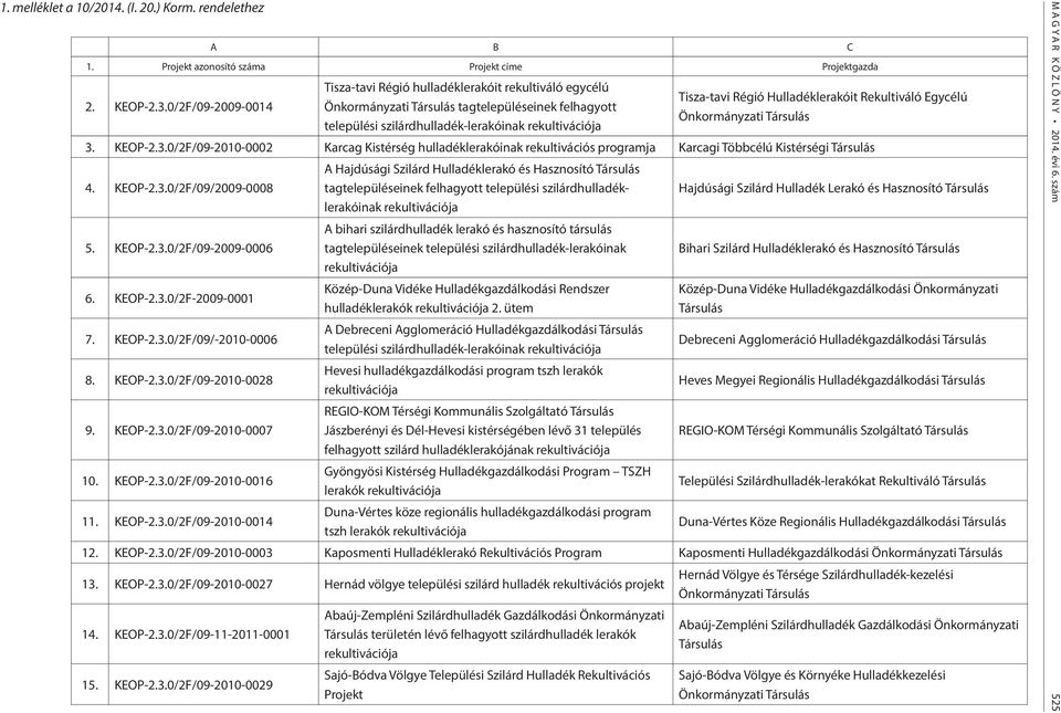 Rekultváló Egycélú Önkormányzat Társulás 3.