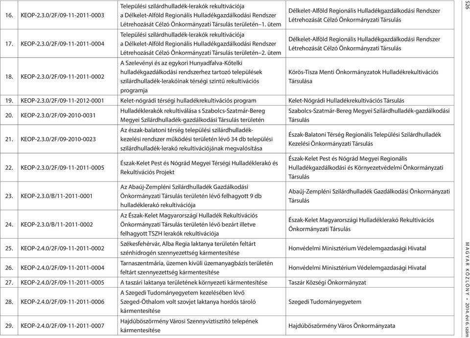 ütem A Szelevény és az egykor Hunyadfalva-Kőtelk hulladékgazdálkodás rendszerhez tartozó települések szlárdhulladék-lerakónak térség szntű rekultvácós programja Délkelet-Alföld Regonáls