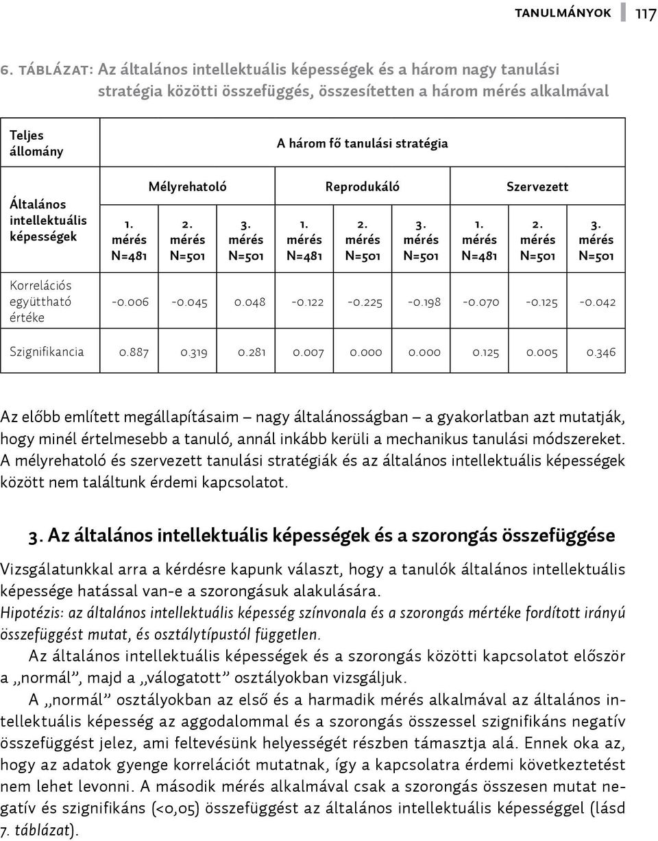 stratégia Mélyrehatoló Reprodukáló Szervezett N=501 N=501 N=481 N=501 N=501 N=481 N=501 N=501-0.006-0.045 0.048-0.122-0.225-0.198-0.070-0.125-0.042 Szignifikancia 0.887 0.319 0.281 0.007 0.000 0.