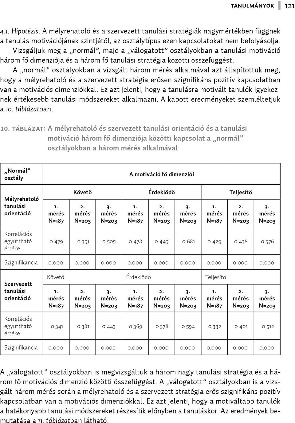 A normál osztályokban a vizsgált három alkalmával azt állapítottuk meg, hogy a mélyrehatoló és a szervezett stratégia erősen szignifikáns pozitív kapcsolatban van a motivációs dimenziókkal.