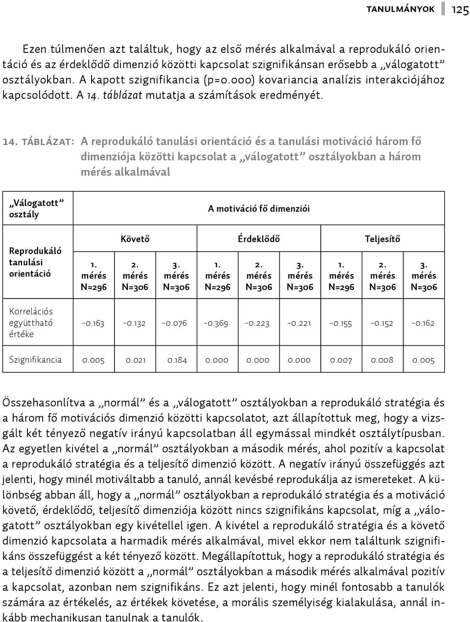 táblázat mutatja a számítások eredményét. 14.