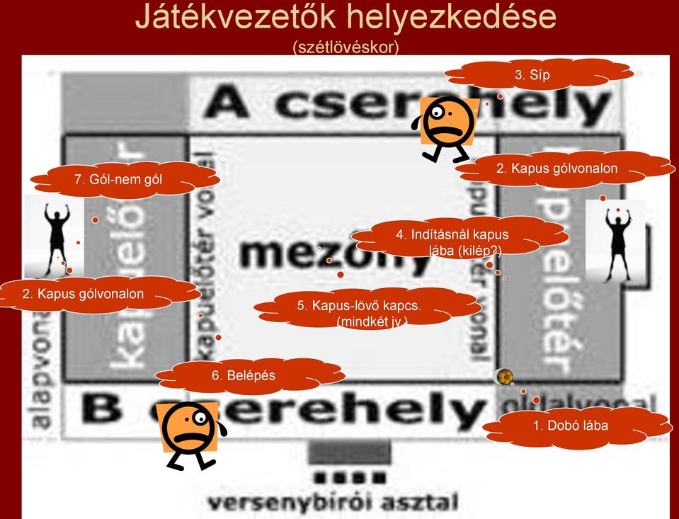 Indításnál kapus lába (kilép?) 2.