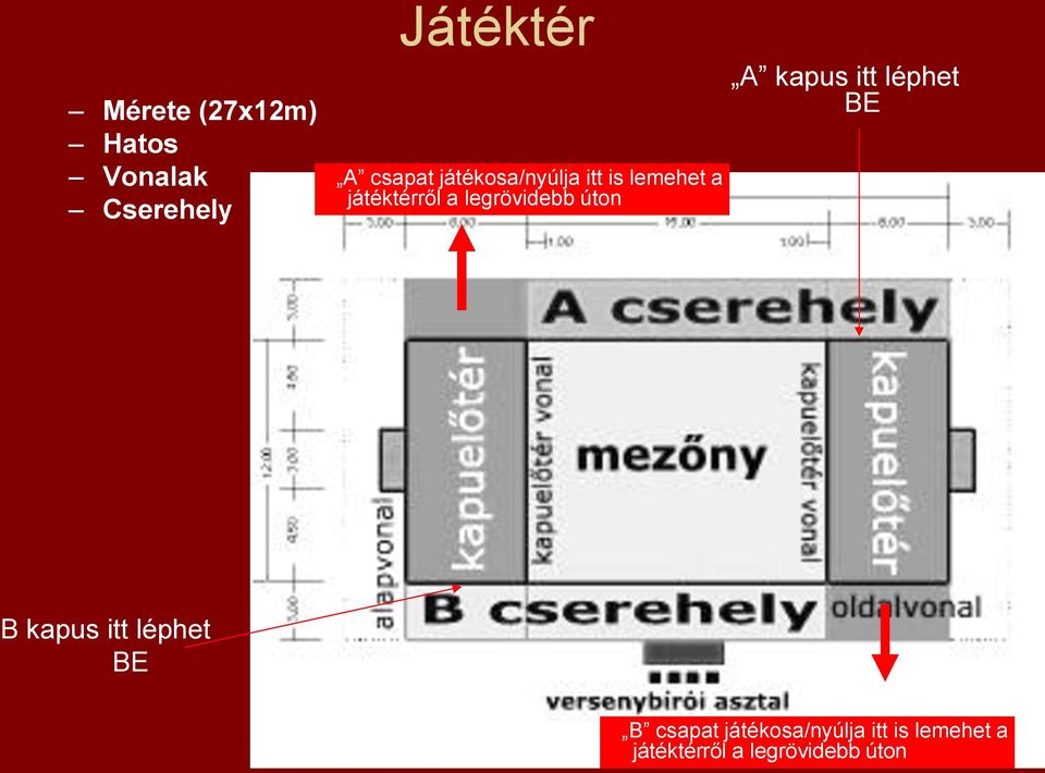 úton A kapus itt léphet BE B kapus itt léphet BE B csapat