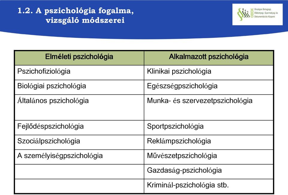 Egészségpszichológia Munka- és szervezetpszichológia Fejlődéspszichológia Szociálpszichológia A