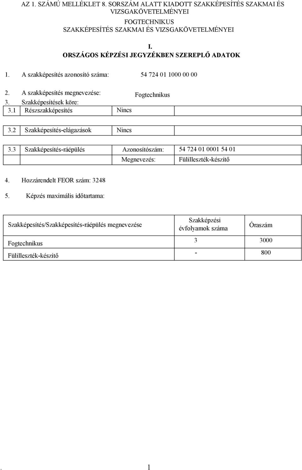 Szakképesítések köre: 3.1 Részszakképesítés Nincs 3.2 Szakképesítés-elágazások Nincs 3.