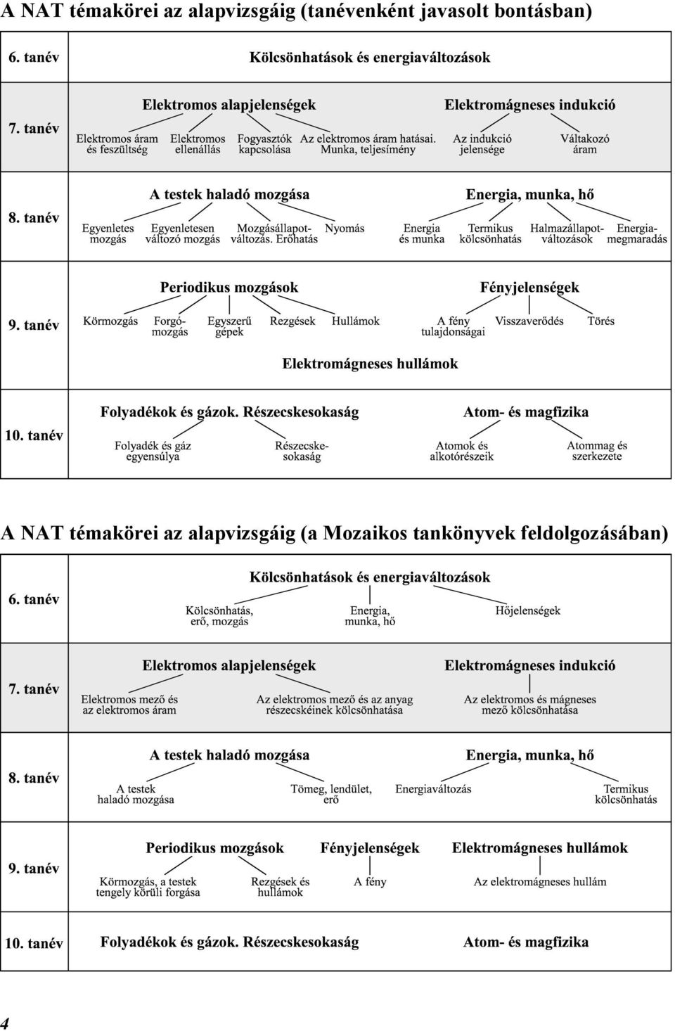 (a Mozaikos tankönyvek