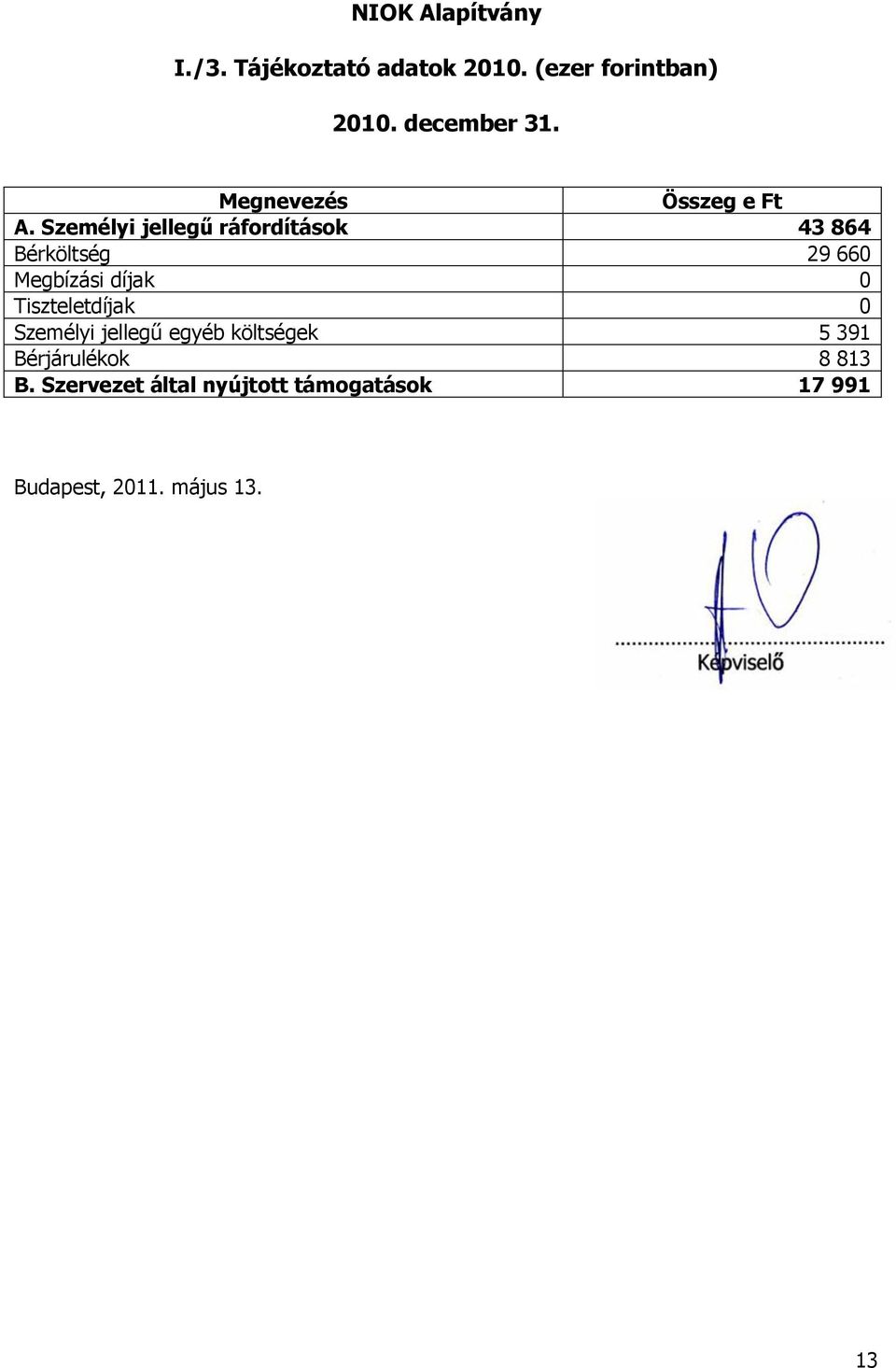 Személyi jellegű ráfordítások 43 864 Bérköltség 29 660 Megbízási díjak 0