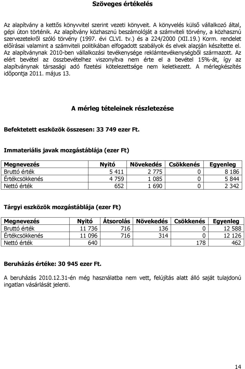 rendelet előírásai valamint a számviteli politikában elfogadott szabályok és elvek alapján készítette el. Az alapítványnak 2010-ben vállalkozási tevékenysége reklámtevékenységből származott.